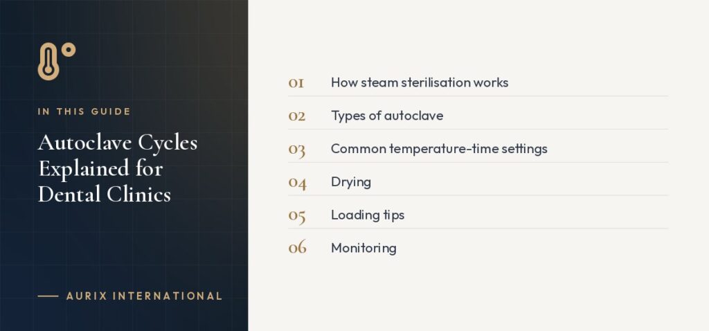 In this guide: How steam sterilisation works, Types of autoclave, Common temperature-time settings, Drying, Loading tips, Monitoring