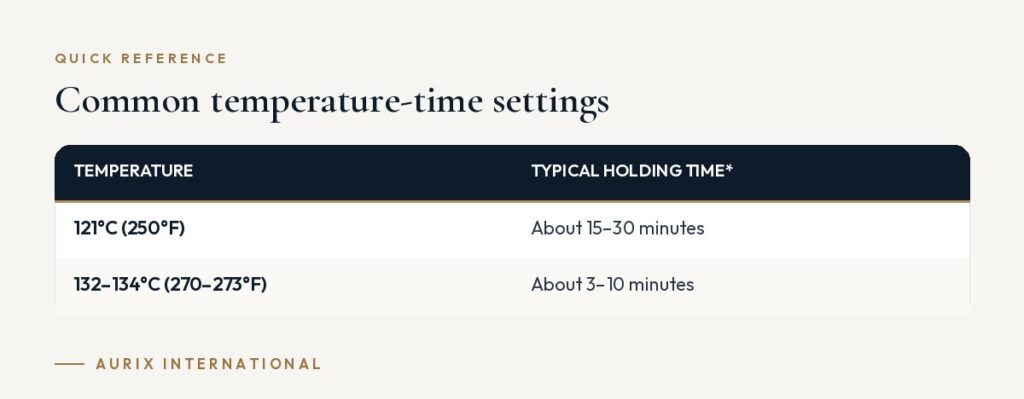 Quick reference table: Common temperature-time settings