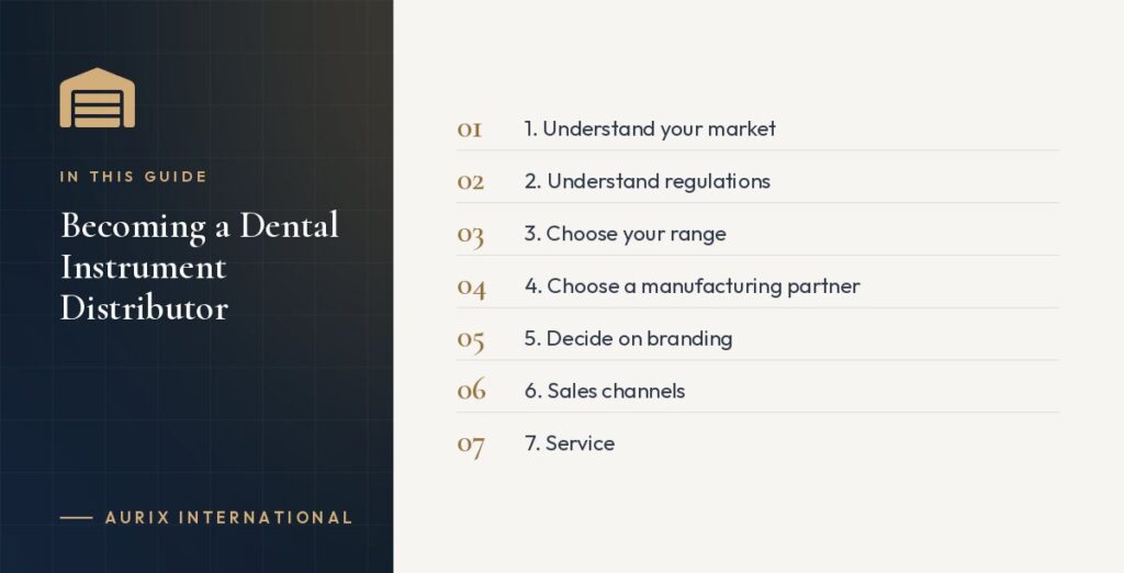 In this guide: 1. Understand your market, 2. Understand regulations, 3. Choose your range, 4. Choose a manufacturing partner, 5. Decide on branding, 6. Sales channels, 7. Service