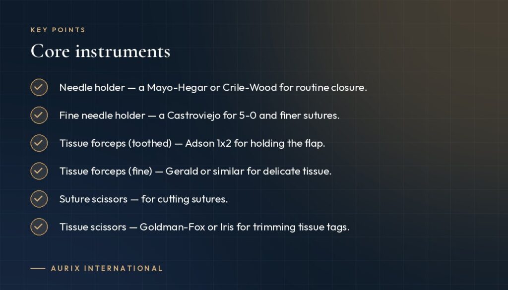 Key points: Core instruments
