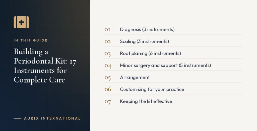In this guide: Diagnosis (3 instruments), Scaling (3 instruments), Root planing (6 instruments), Minor surgery and support (5 instruments), Arrangement, Customising for your practice, Keeping the kit effective
