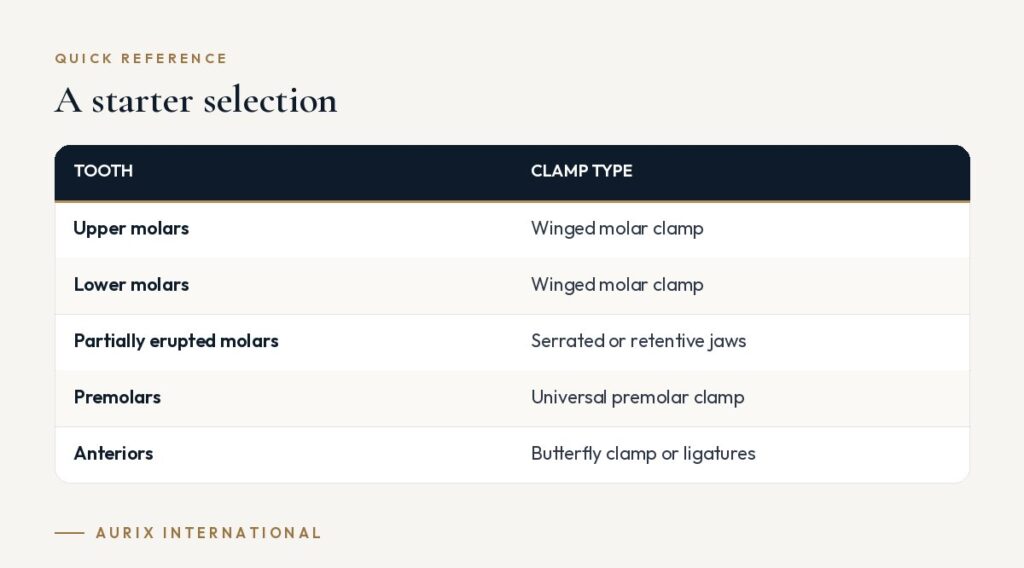 Quick reference table: A starter selection