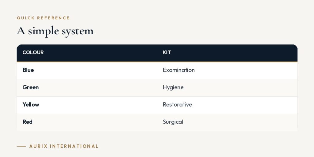 Quick reference table: A simple system