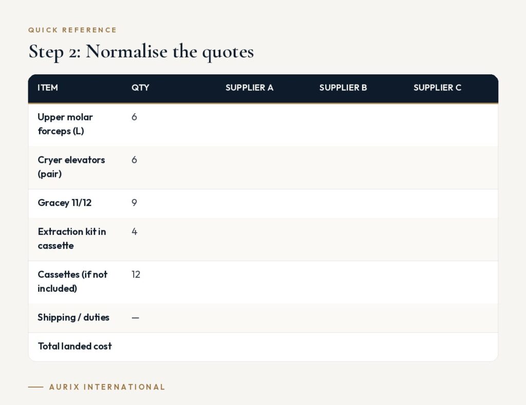 Quick reference table: Step 2: Normalise the quotes