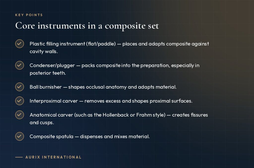 Key points: Core instruments in a composite set