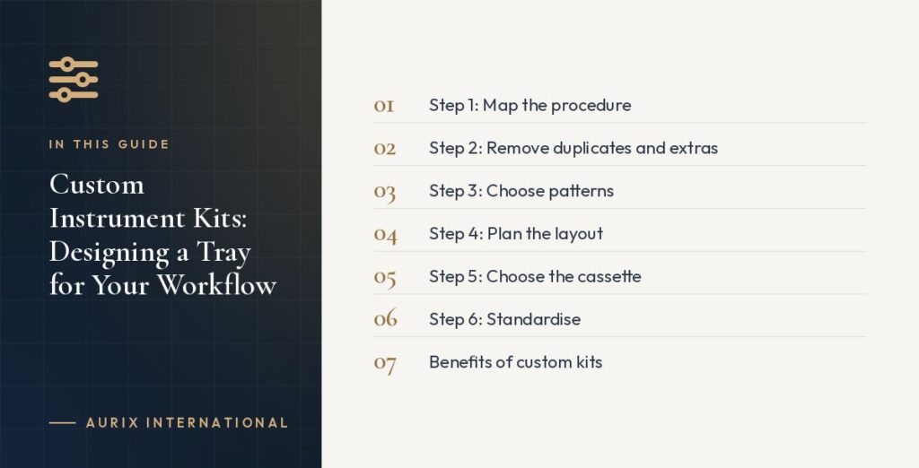 In this guide: Step 1: Map the procedure, Step 2: Remove duplicates and extras, Step 3: Choose patterns, Step 4: Plan the layout, Step 5: Choose the cassette, Step 6: Standardise, Benefits of custom kits