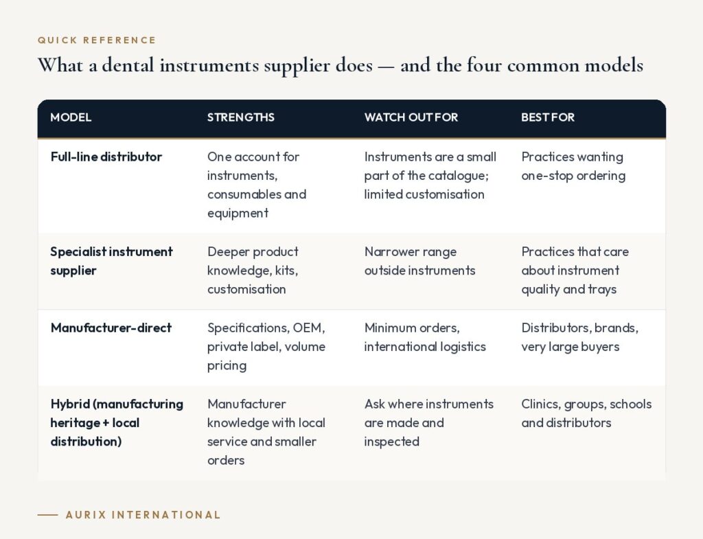 Quick reference table: What a dental instruments supplier does — and the four common models