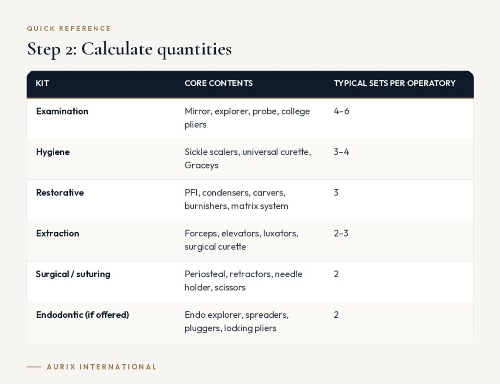 Quick reference table: Step 2: Calculate quantities