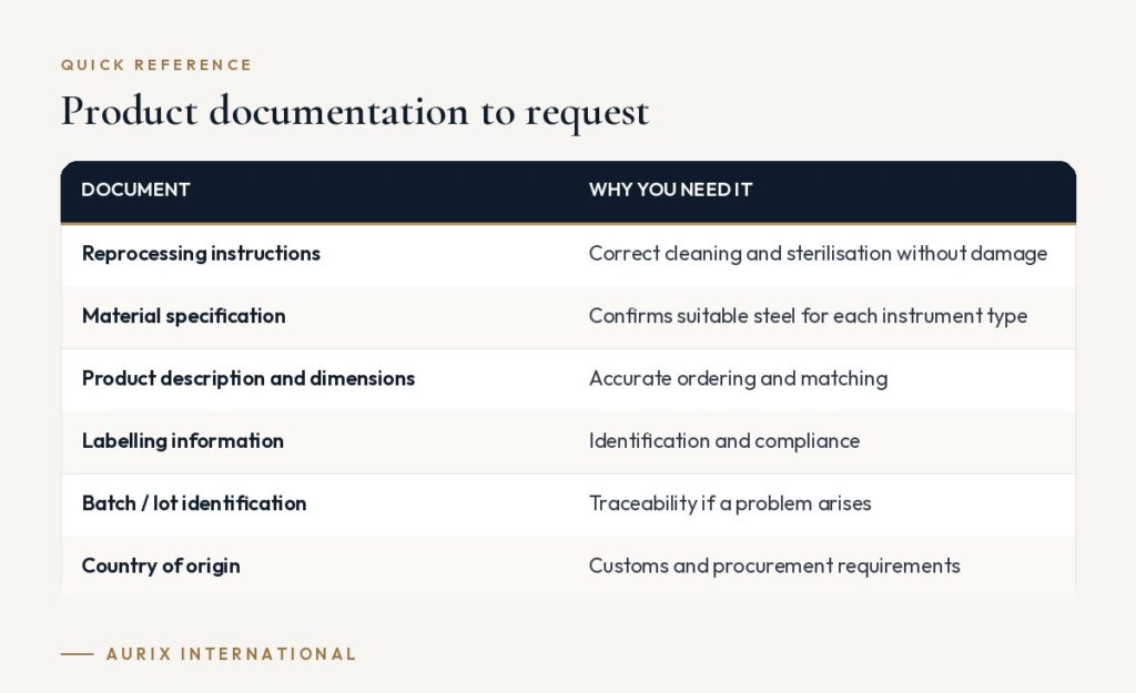 Quick reference table: Product documentation to request
