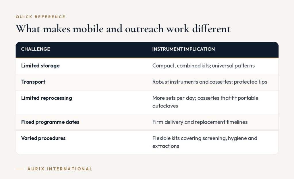 Quick reference table: What makes mobile and outreach work different