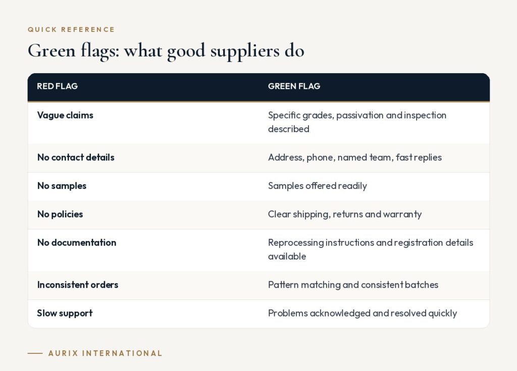 Quick reference table: Green flags: what good suppliers do