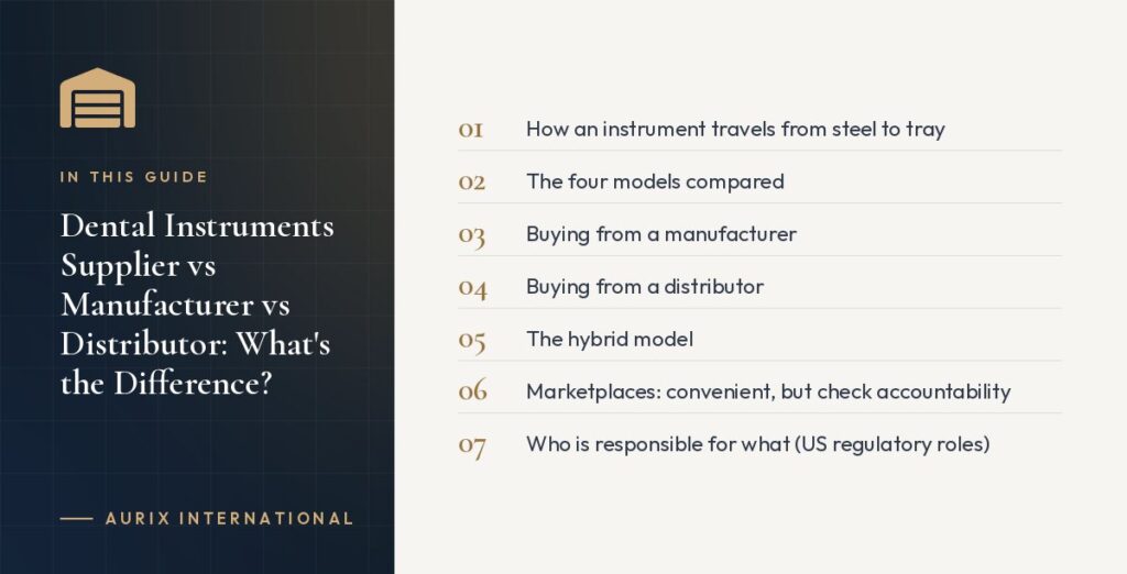 In this guide: How an instrument travels from steel to tray, The four models compared, Buying from a manufacturer, Buying from a distributor, The hybrid model, Marketplaces: convenient, but check accountability, Who is responsible for what (US regulatory roles)