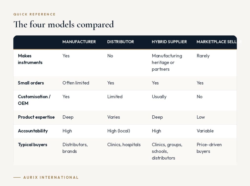 Quick reference table: The four models compared
