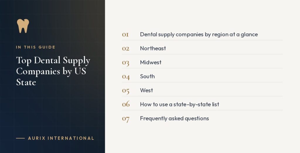 In this guide: Dental supply companies by region at a glance, Northeast, Midwest, South, West, How to use a state-by-state list, Frequently asked questions
