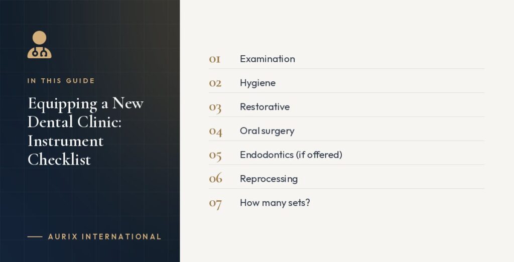 In this guide: Examination, Hygiene, Restorative, Oral surgery, Endodontics (if offered), Reprocessing, How many sets?
