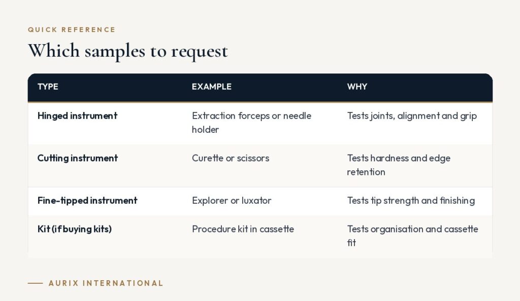 Quick reference table: Which samples to request