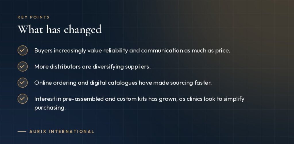 Key points: What has changed
