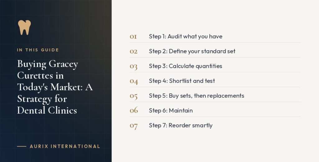 In this guide: Step 1: Audit what you have, Step 2: Define your standard set, Step 3: Calculate quantities, Step 4: Shortlist and test, Step 5: Buy sets, then replacements, Step 6: Maintain, Step 7: Reorder smartly
