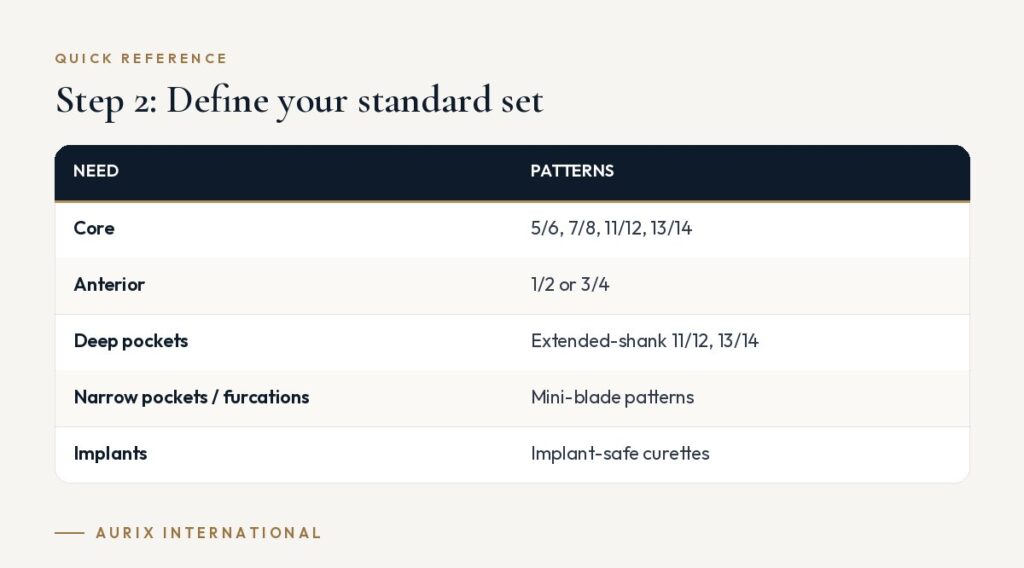 Quick reference table: Step 2: Define your standard set
