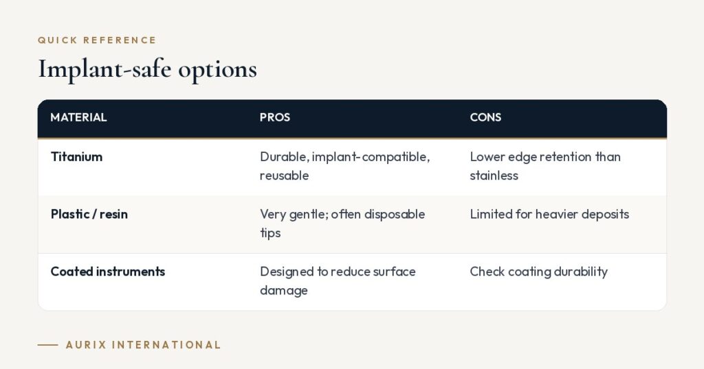 Quick reference table: Implant-safe options