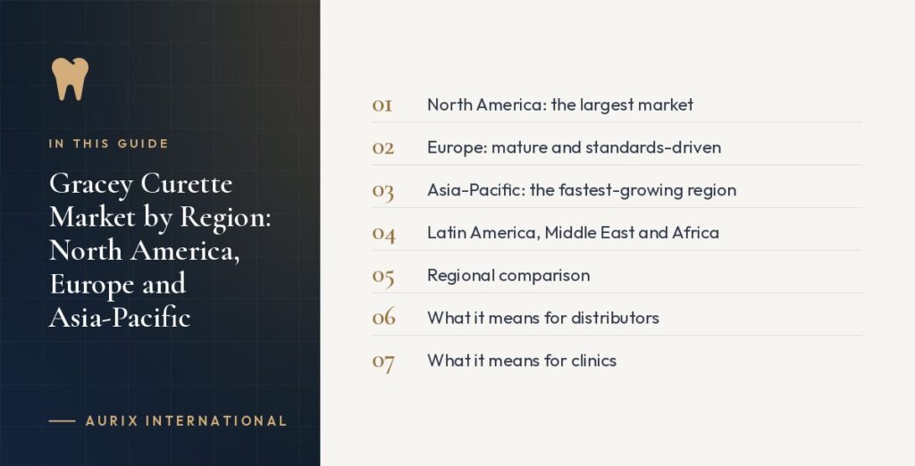 In this guide: North America: the largest market, Europe: mature and standards-driven, Asia-Pacific: the fastest-growing region, Latin America, Middle East and Africa, Regional comparison, What it means for distributors, What it means for clinics