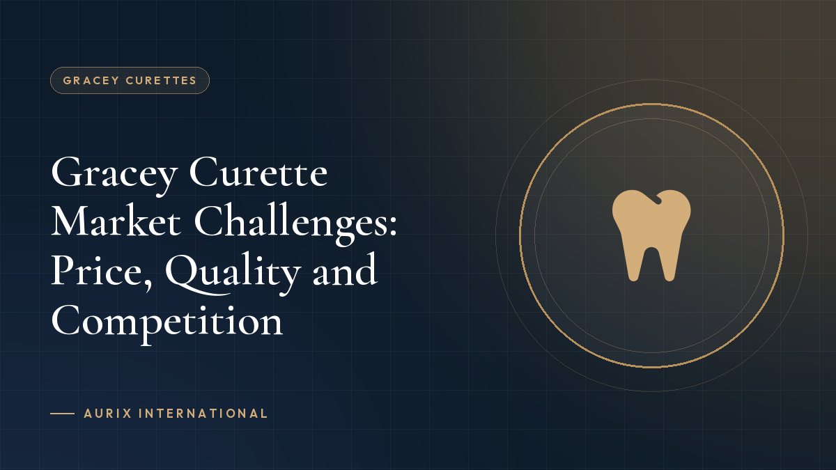 Gracey Curette Market Challenges: Price, Quality and Competition
