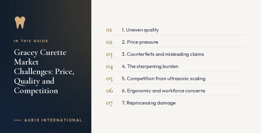 In this guide: 1. Uneven quality, 2. Price pressure, 3. Counterfeits and misleading claims, 4. The sharpening burden, 5. Competition from ultrasonic scaling, 6. Ergonomic and workforce concerns, 7. Reprocessing damage