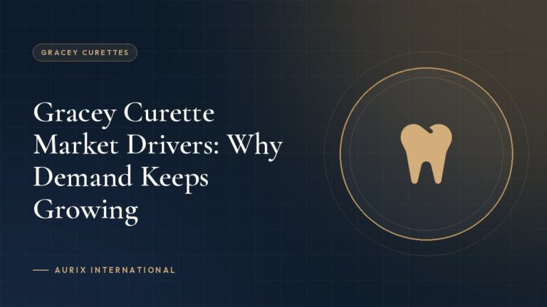 Gracey Curette Market Drivers: Why Demand Keeps Growing
