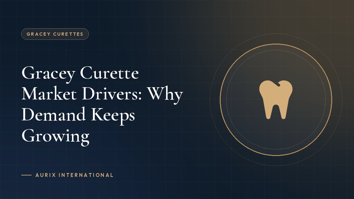Gracey Curette Market Drivers: Why Demand Keeps Growing