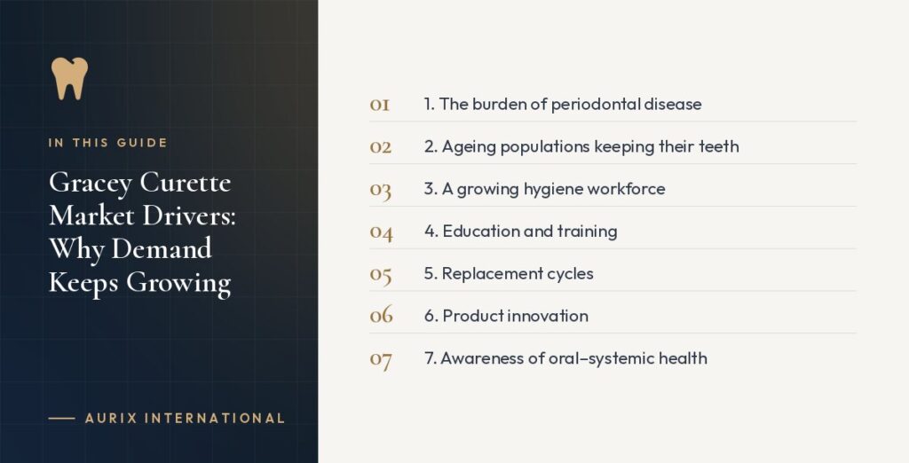 In this guide: 1. The burden of periodontal disease, 2. Ageing populations keeping their teeth, 3. A growing hygiene workforce, 4. Education and training, 5. Replacement cycles, 6. Product innovation, 7. Awareness of oral–systemic health