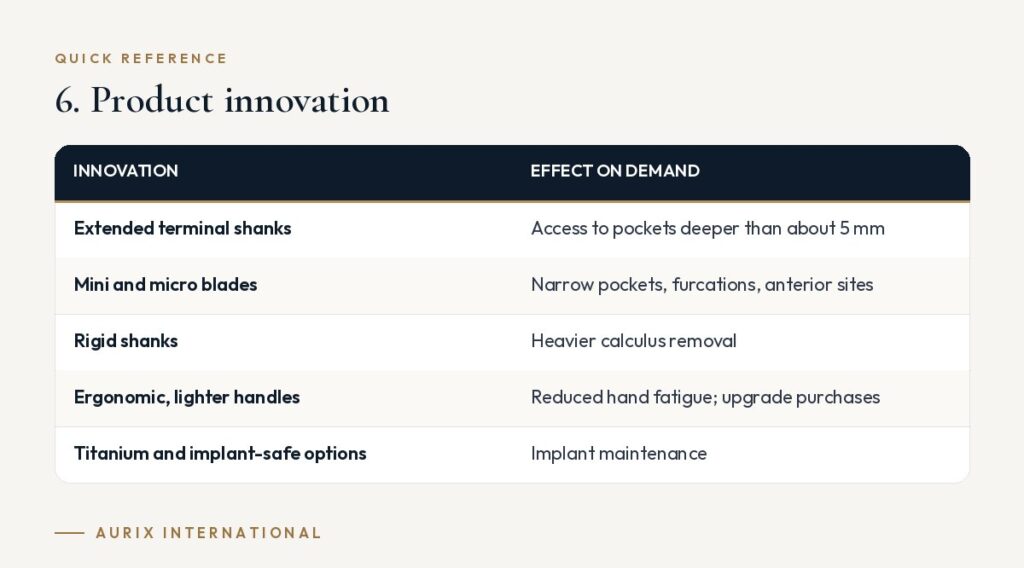Quick reference table: 6. Product innovation