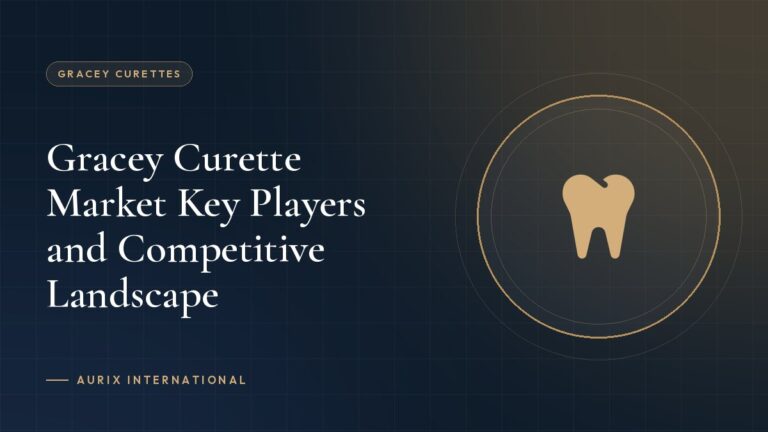 Gracey Curette Market Key Players and Competitive Landscape