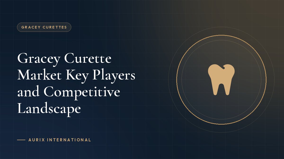 Gracey Curette Market Key Players and Competitive Landscape
