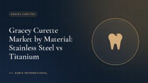 Gracey Curette Market by Material: Stainless Steel vs Titanium