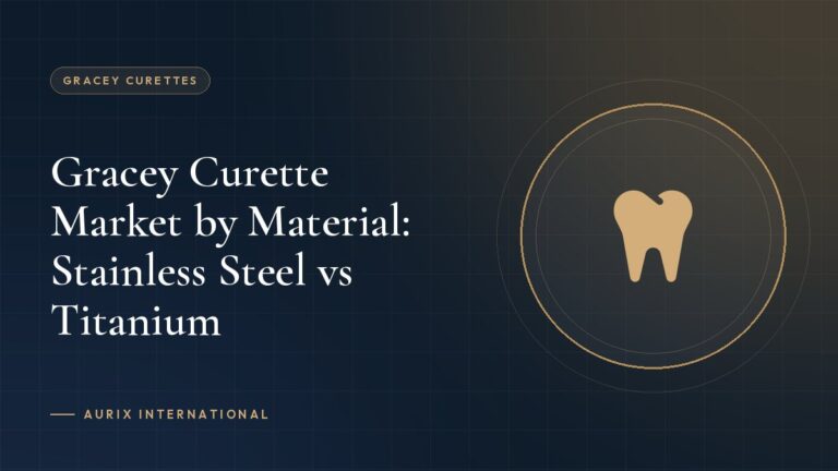 Gracey Curette Market by Material: Stainless Steel vs Titanium