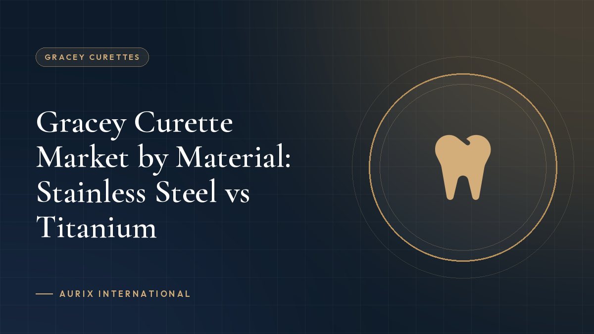 Gracey Curette Market by Material: Stainless Steel vs Titanium