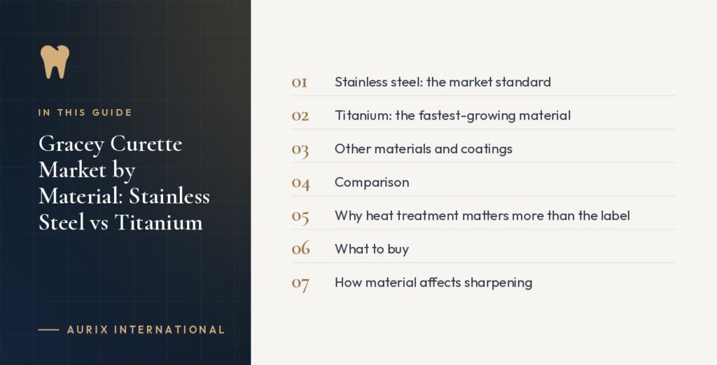 In this guide: Stainless steel: the market standard, Titanium: the fastest-growing material, Other materials and coatings, Comparison, Why heat treatment matters more than the label, What to buy, How material affects sharpening