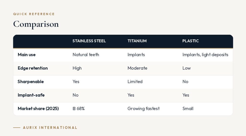 Quick reference table: Comparison