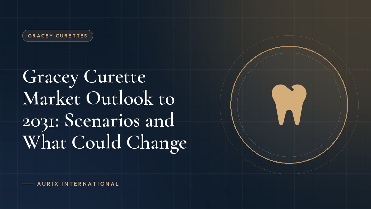 Gracey Curette Market Outlook to 2031: Scenarios and What Could Change
