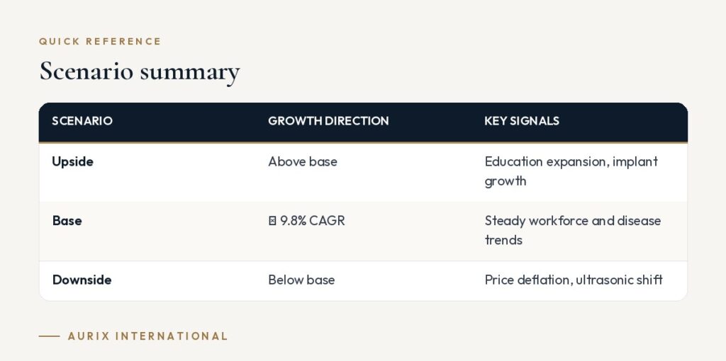 Quick reference table: Scenario summary