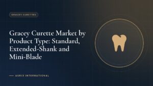 Gracey Curette Market by Product Type: Standard, Extended-Shank and Mini-Blade