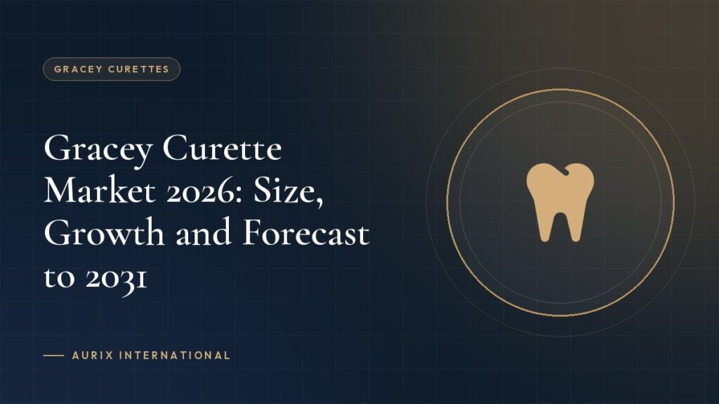 Gracey Curette Market 2026: Size, Growth and Forecast to 2031