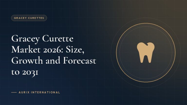 Gracey Curette Market 2026: Size, Growth and Forecast to 2031