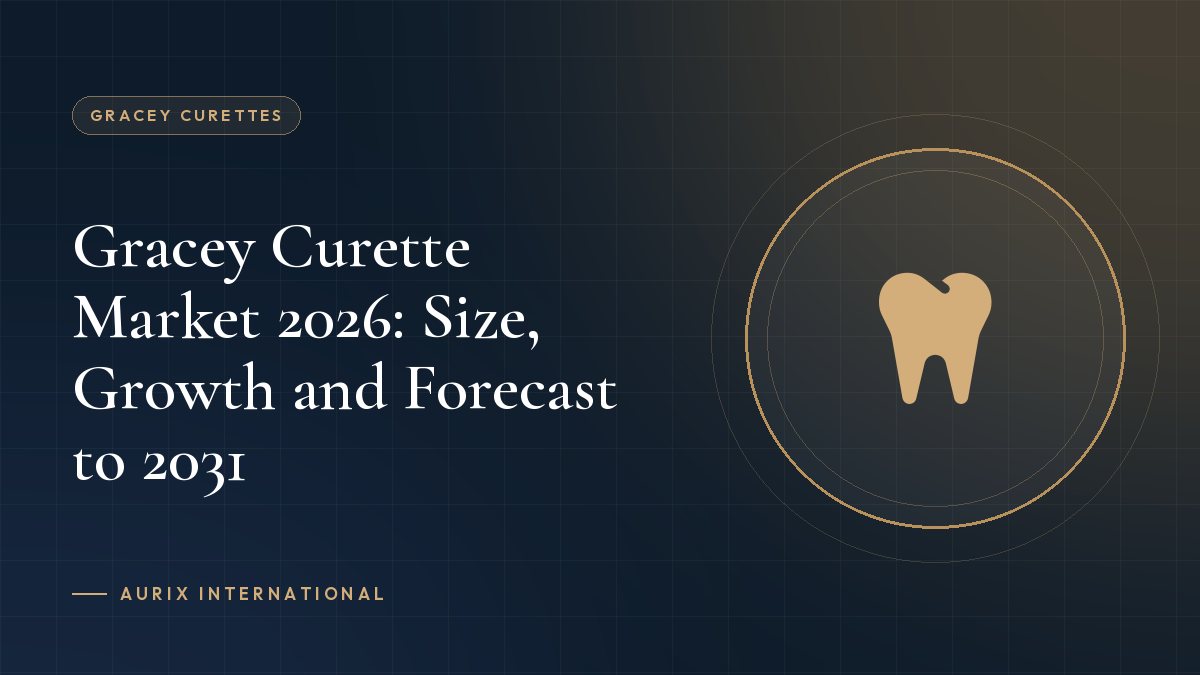 Gracey Curette Market 2026: Size, Growth and Forecast to 2031