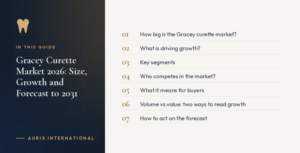 In this guide: How big is the Gracey curette market?, What is driving growth?, Key segments, Who competes in the market?, What it means for buyers, Volume vs value: two ways to read growth, How to act on the forecast