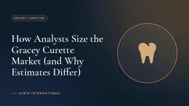 How Analysts Size the Gracey Curette Market (and Why Estimates Differ)
