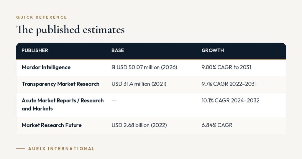 Quick reference table: The published estimates