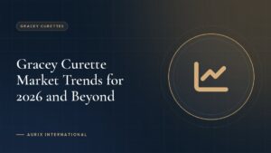 Gracey Curette Market Trends for 2026 and Beyond