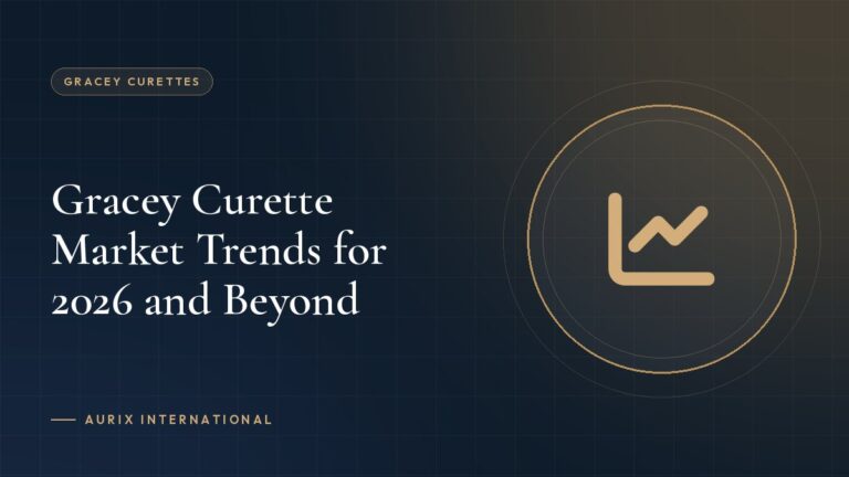 Gracey Curette Market Trends for 2026 and Beyond