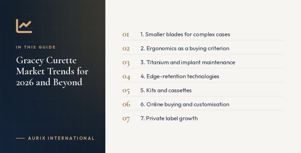 In this guide: 1. Smaller blades for complex cases, 2. Ergonomics as a buying criterion, 3. Titanium and implant maintenance, 4. Edge-retention technologies, 5. Kits and cassettes, 6. Online buying and customisation, 7. Private label growth